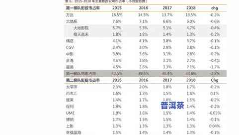 各类茶叶图片及名称及价格大全表