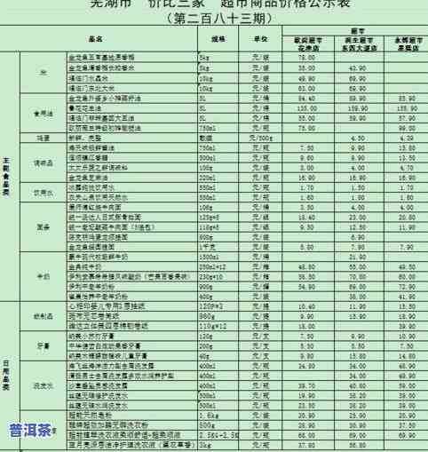 安茶叶价格：最新报价及查询方式一览