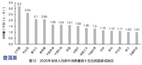 茶叶优异品质的形成与其生长环境、制作工艺、品种特性等因素密切相关。