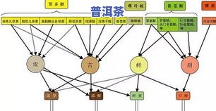 茶叶优异品质的形成与其生长自然环境密切相关