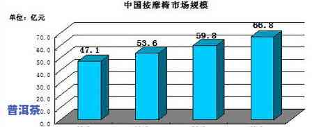 邹记普洱茶9856：介绍、产品特性及市场地位分析