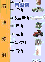 茶叶主要含有哪4种成分？分别决定其特征与对人身体的作用