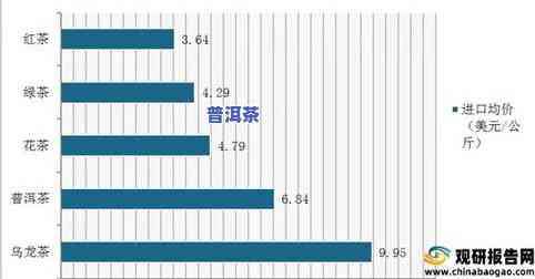 普洱茶的现状和发展动态：市场趋势与前景分析