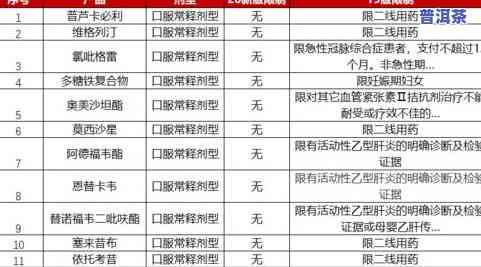 济南普洱茶分类目录图片及价格大全：查看最新与价格信息