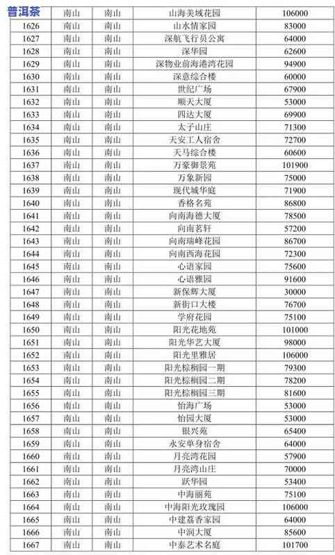 济南普洱茶分类目录图片及价格大全：查看最新与价格信息