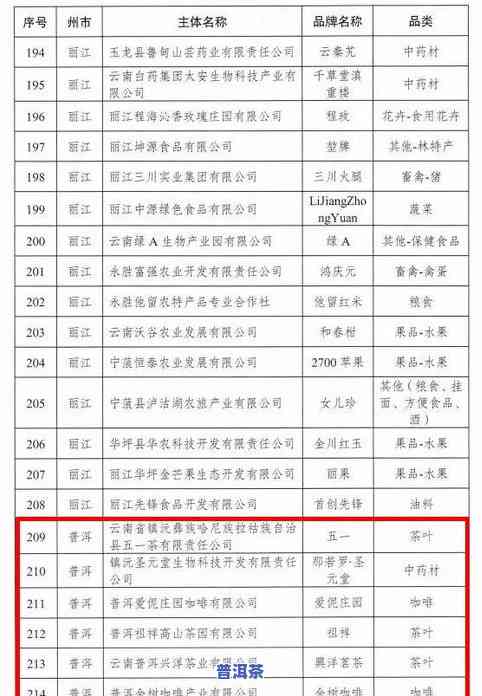 济南普洱茶分类目录图片-济南普洱茶分类目录图片及价格