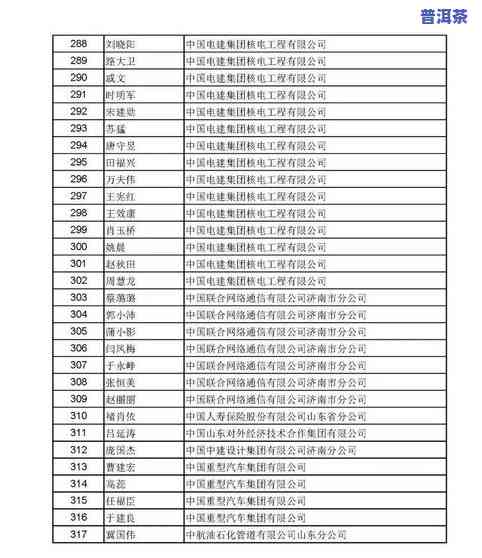 济南普洱茶分类目录图片-济南普洱茶分类目录图片及价格