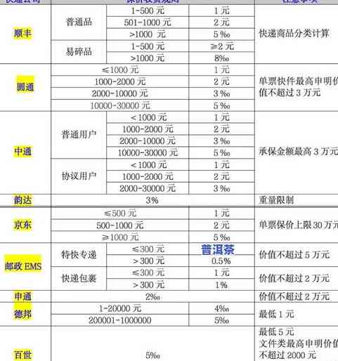 普洱茶厂电话：全网最全查询及联系方式一览