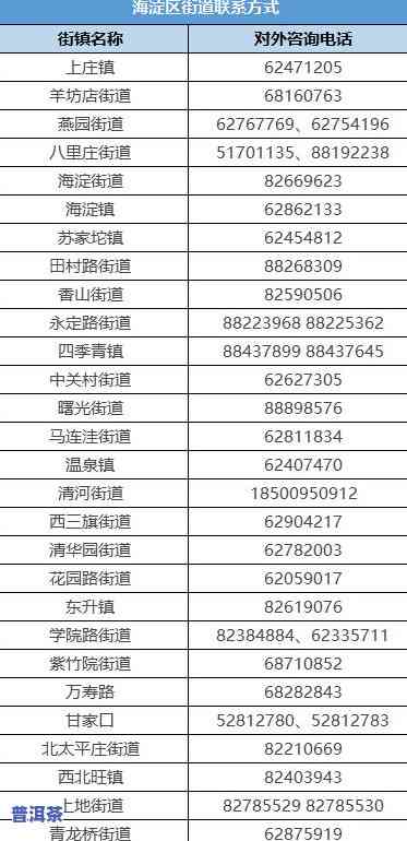 普洱茶厂电话：全网最全查询及联系方式一览