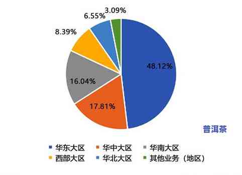 2021斗记普洱茶未来展望：产品、价格及地位解析