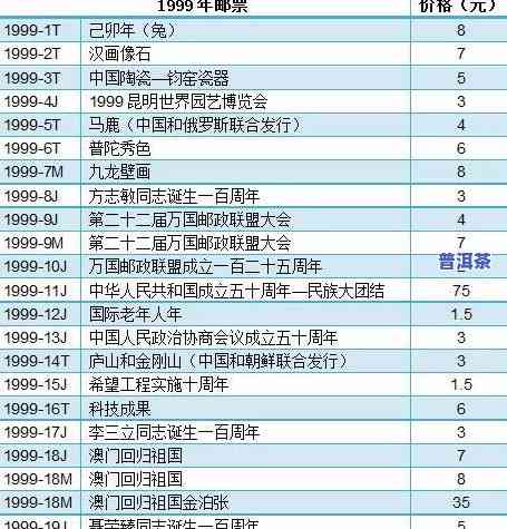 1999年冰岛普洱价格及其走势：历史价值与当前市场价格