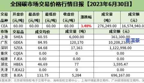 1999年冰岛普洱价格及其走势：历史价值与当前市场价格