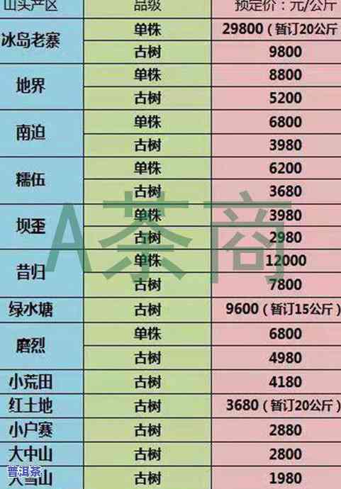 98年冰岛普洱生茶价格全览：详细价格表、图片及市场行情分析