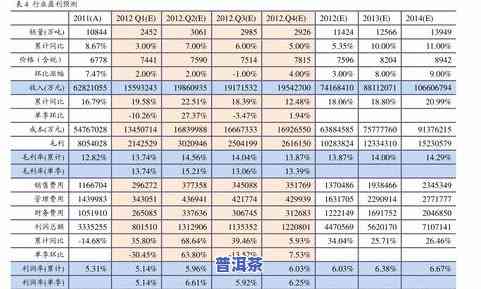 98年冰岛普洱生茶价格全览：详细价格表、图片及市场行情分析