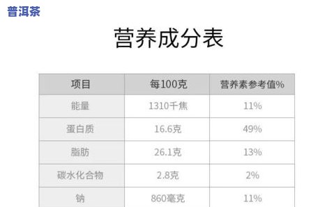 普洱茶是恒温炒制吗？为何口感不佳、销量受作用？理想的恒温恒湿条件应是多少？