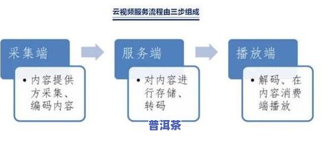 全面解析：茶叶采摘后制作流程、图解与视频全收录