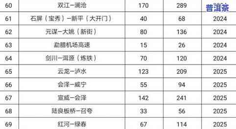 普洱茶叶的有效期：年限、时间全解析