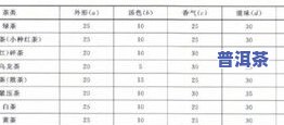 普洱茶叶的有效期：年限、时间全解析