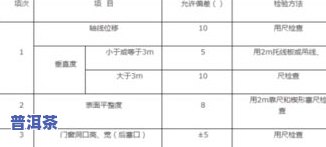 茶叶净含量偏差：计算、标准与合适的范围