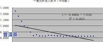 茶叶净含量偏差：计算、标准与合适的范围