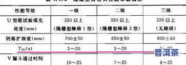 茶叶净含量偏差：计算、标准与合适的范围