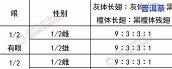 茶叶净含量偏差：计算、标准与合适的范围