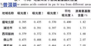 普洱茶叶成分：了解其组成及含量表