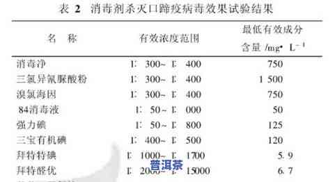 沉香普洱茶多少一包，探秘沉香普洱茶：每包价格是多少？