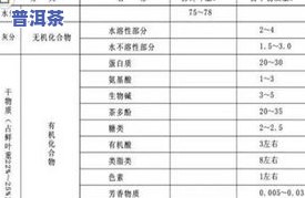 普洱茶叶成分：含量、表格及详细介绍