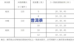 普洱茶泡多少泡更佳？从冲泡次数、再煮请求到合格标准全解析