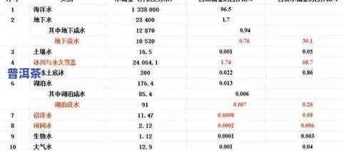 普洱茶饼重量查询：详细克数介绍与常见疑问解答