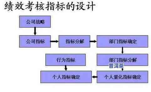 茶叶出口手续和流程怎么写？需要哪些条件和手续？详细解析