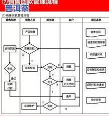 茶叶出口手续和流程怎么写？需要哪些条件和手续？详细解析