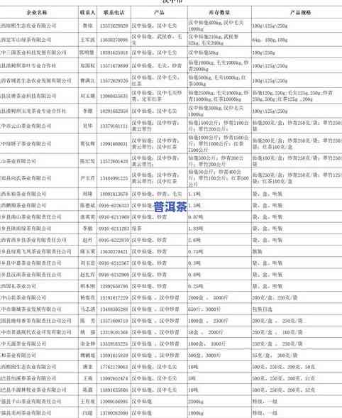 茶叶出口流程与茶企资质：全面解析与区别