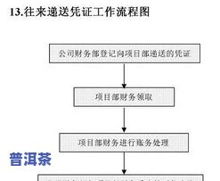 茶叶出口手续和流程-茶叶出口手续和流程图