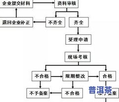 茶叶出口手续和流程-茶叶出口手续和流程图