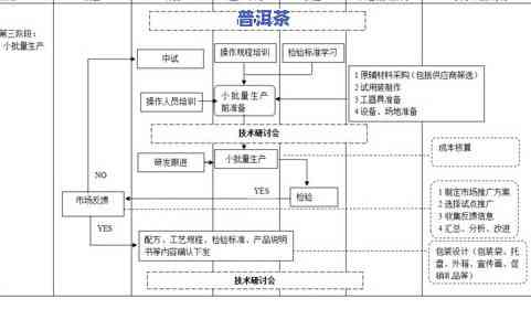 茶叶出口手续和流程-茶叶出口手续和流程图