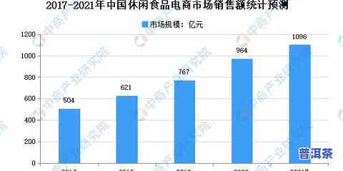 普洱茶2021年牛市：行情、市值与市场分析