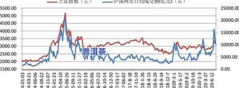 普洱茶2021年牛市：行情、市值与市场分析