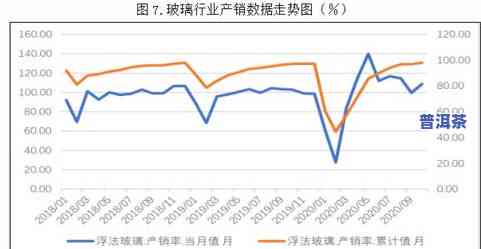 普洱茶2021年牛市：行情、市值与市场分析