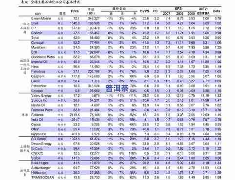 云南普洱茶冰岛报价：最新价格表与购买指南