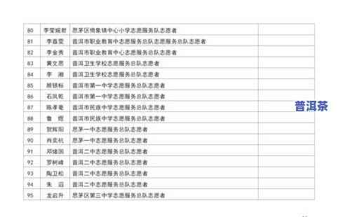 普洱茶新全览：品种、名字及牌子一览表