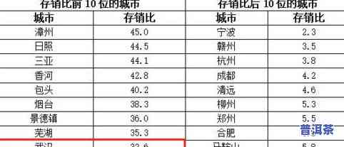 普洱茶排行榜大全及价格一览