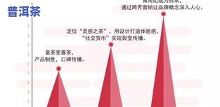 为什么不能卖茶叶？探讨茶叶销售困境与国际化难题