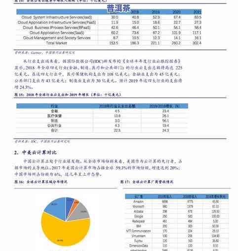 普洱茶回购：价格查询与回收攻略