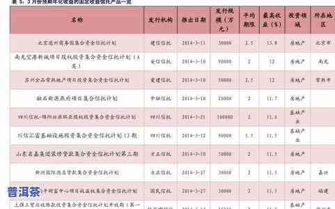 最新普洱茶报价表：查看各、规格价格及图片信息