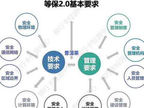 普洱茶等级划分：从0-9级全解析，怎样分别各等级？一级与五级哪个更优？