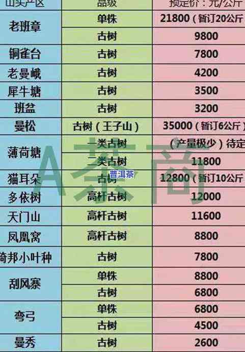 雨林普洱茶最新报价表大全-雨林普洱茶最新报价表大全图片