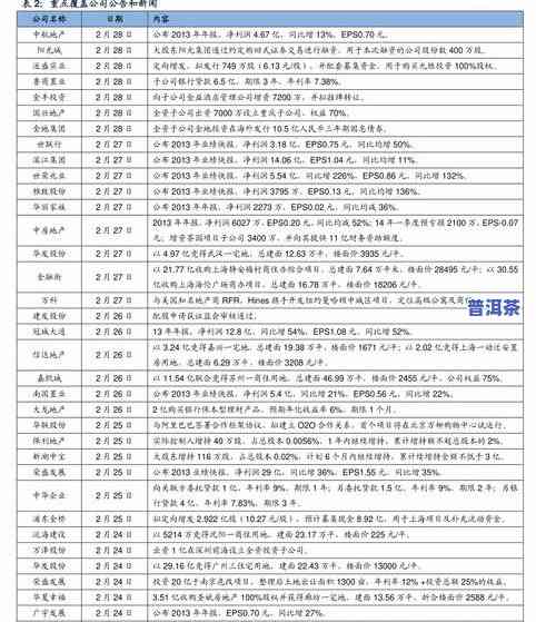 荣宝斋茶叶价格全览：最新价格表及查询指南