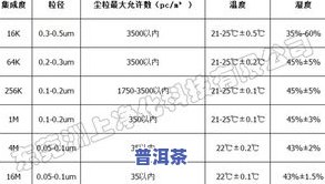 存放普洱茶湿度应控制在多少范围内？